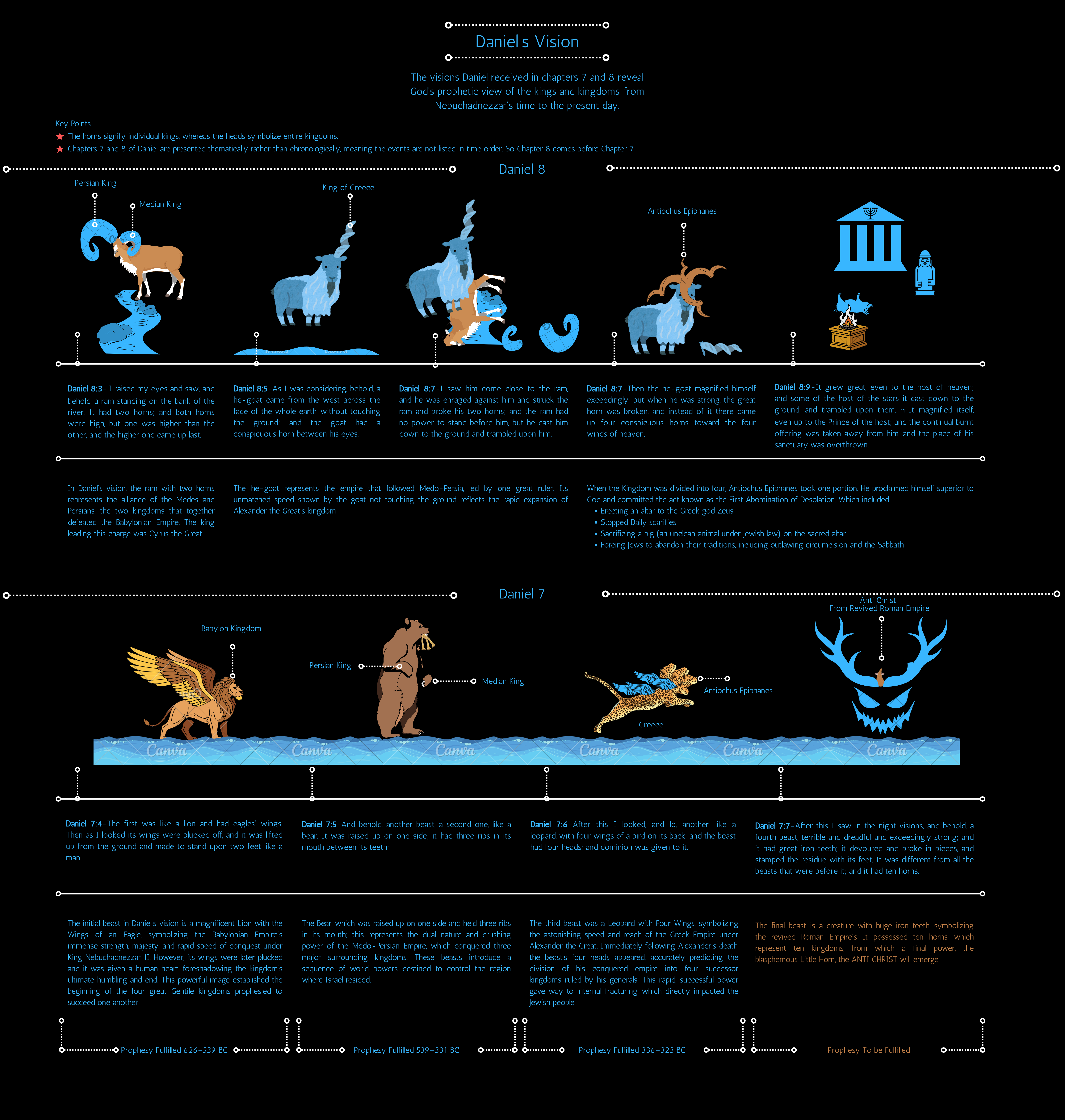 Daniel’s Vision Explained